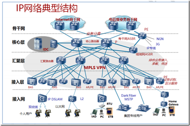 网络根本
功能（网络的根本
功能有哪些问答题）〔网络的根本特点是〕