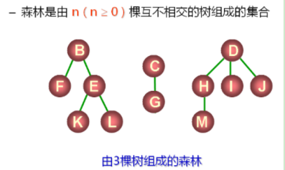 数据结构(12)_树的概念及通用树的实现