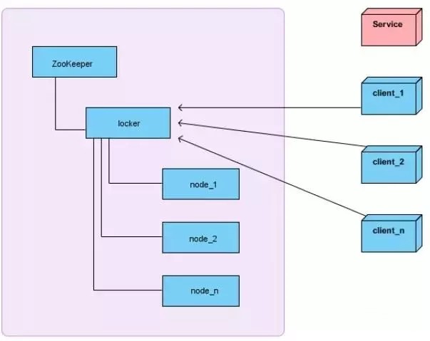 分布式锁的三种实现方式_redis_02