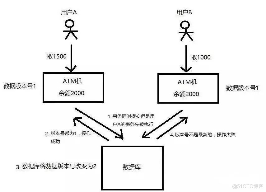 分布式锁的三种实现方式_客户端