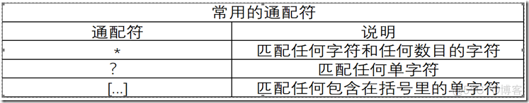 2.1 shell的简介、功能、命令格式以及文件目录的介绍_Linux_03