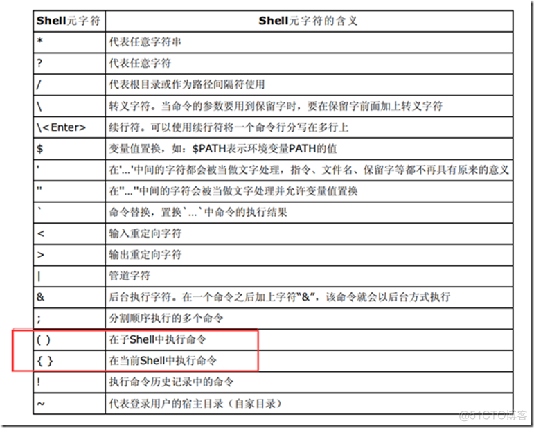 2.1 shell的简介、功能、命令格式以及文件目录的介绍_Linux_02