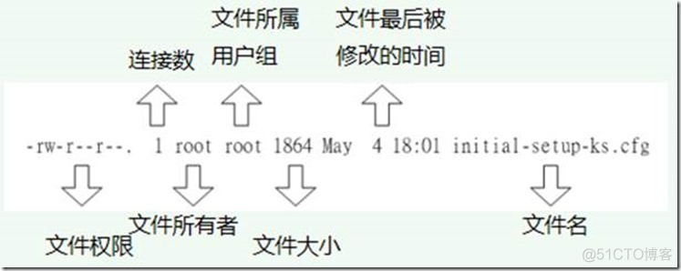 2.1 shell的简介、功能、命令格式以及文件目录的介绍_系统/运维_05