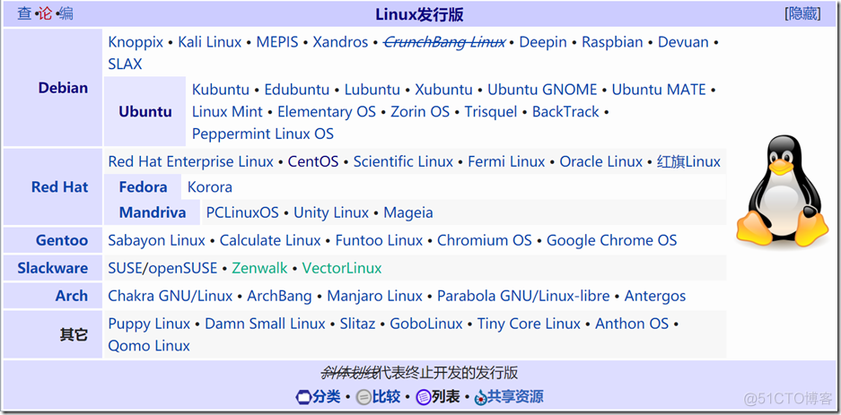 1.1 Linux发展史、内核版本和发行版本_系统/运维_05