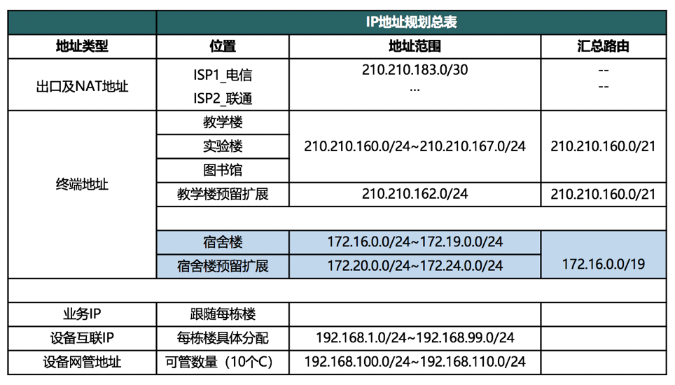 中国3亿个ip地址够么（中国有多少全球ip地址） 中国3亿个ip地点
够么（中国有多少环球
ip地点
） 新闻资讯