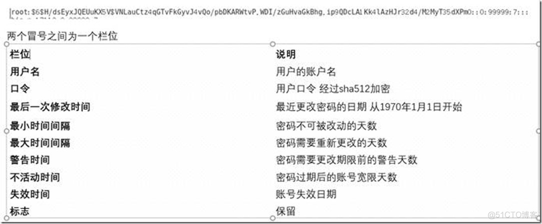 3.1 账户管理_Linux_05