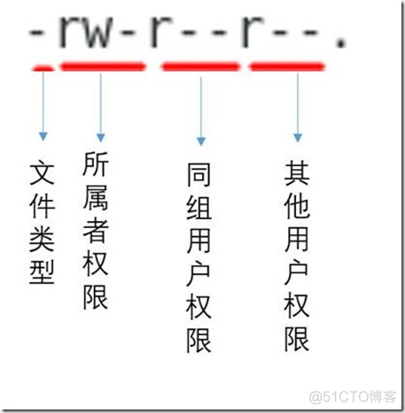 3.2权限管理_系统/运维_02