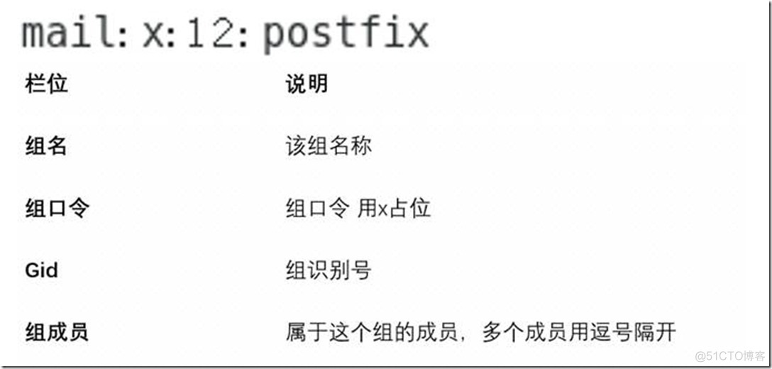 3.1 账户管理_Linux_07