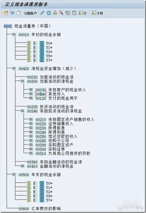 S4 HANA Simple Finance中现金流量表的实现_企业信息化