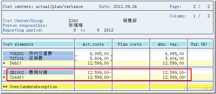 SAP成本分摊的相关操作KSU1/KSU2/KSU3/KSU5_企业信息化_08