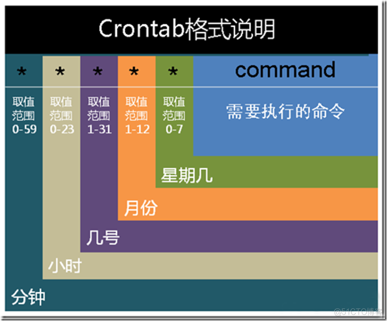 6.2计划任务服务_系统/运维_04