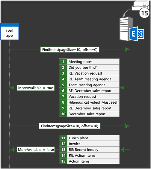 学习笔记-Exchange Web Service API-开发_Exchange_10