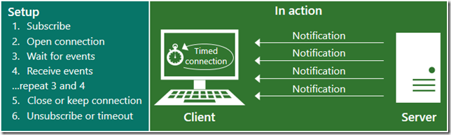 学习笔记-Exchange Web Service API-开发_EWS API_05