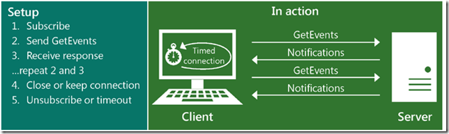 学习笔记-Exchange Web Service API-开发_服务器_06