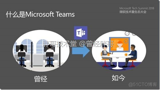 易宝典——体验O365中的Teams 实验手册之一 初识Microsoft Teams_Office 365_02