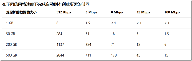 学习笔记-部署和管理DPM 2016-03配置_其他_02