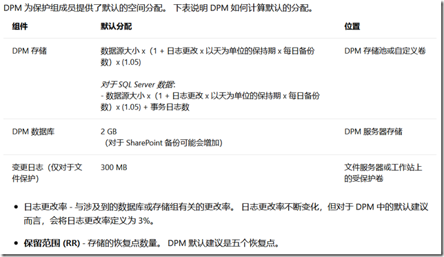 学习笔记-部署和管理DPM 2016-03配置_DPM管理