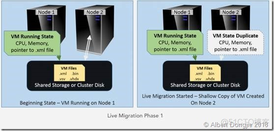 Hyper-V 2016 配置管理系列（Part5）_服务器