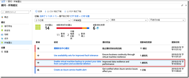 Azure 顾问入门_云服务_07