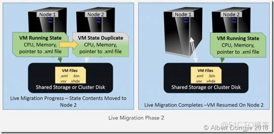 Hyper-V 2016 配置管理系列（Part5）_Windows Server_02