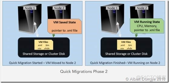 Hyper-V 2016 配置管理系列（Part5）_Windows Server_04