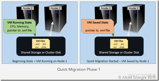 Hyper-V 2016 配置管理系列（Part5）_Windows Server_03