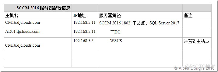 SCCM 2016 配置管理系列（Part1）_Windows Server