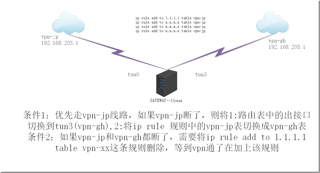 Linux 运维----第一个shell脚本_Linux