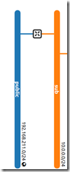 packstack新手快速入门多节点部署_OpenStack_09