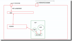 packstack新手快速入门多节点部署_OpenStack_10