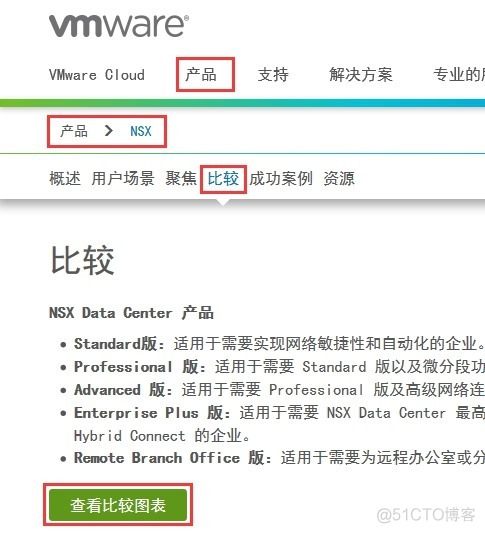 VMware官网的使用和兼容性_虚拟化_06