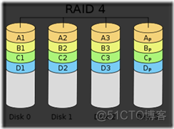 RAID 技术详解_服务器_06