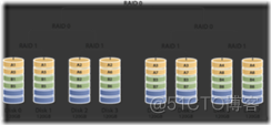RAID 技术详解_其他_11