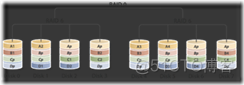 RAID 技术详解_其他_14