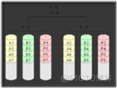 RAID 技术详解_服务器_12