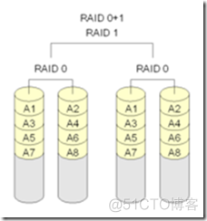 RAID 技术详解_其他_09