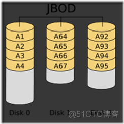 RAID 技术详解_其他