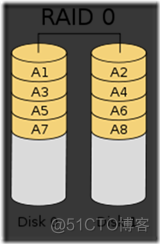 RAID 技术详解_服务器_02