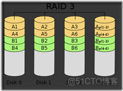 RAID 技术详解_服务器_05