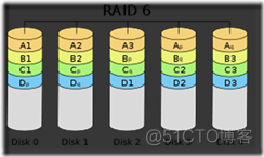 RAID 技术详解_其他_08