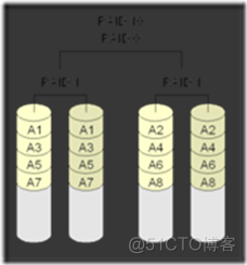RAID 技术详解_服务器_10