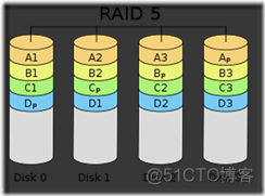 RAID 技术详解_其他_07