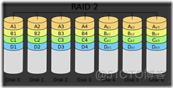 RAID 技术详解_服务器_04