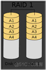 RAID 技术详解_其他_03