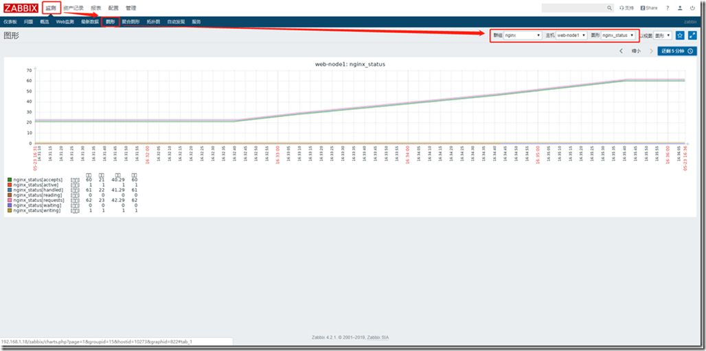 zabbix4.2监控nginx_nginx_17