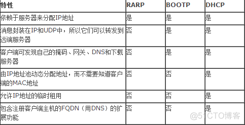 DHCP和RARP的区别_dhcp