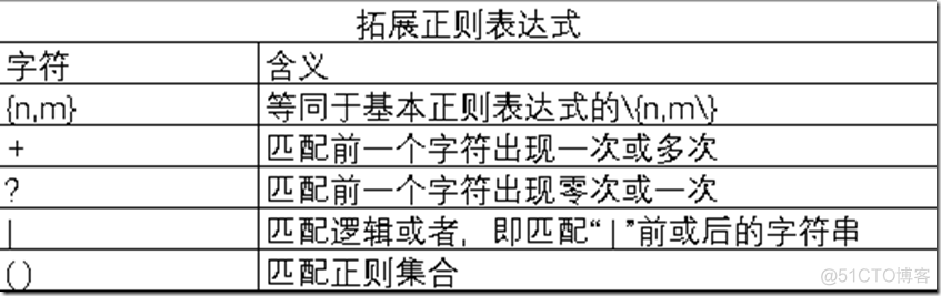 3.1.1 正则表达式_系统/运维_02