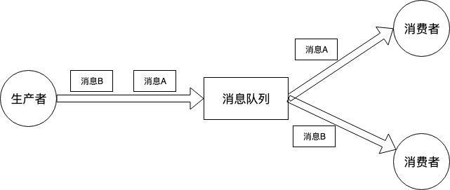 消息無序產生的原因