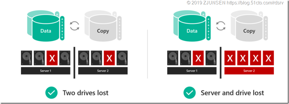 微软Windows Server 2019超融合_超融合_28