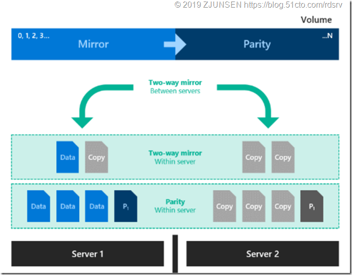 微软Windows Server 2019超融合_私有云_29